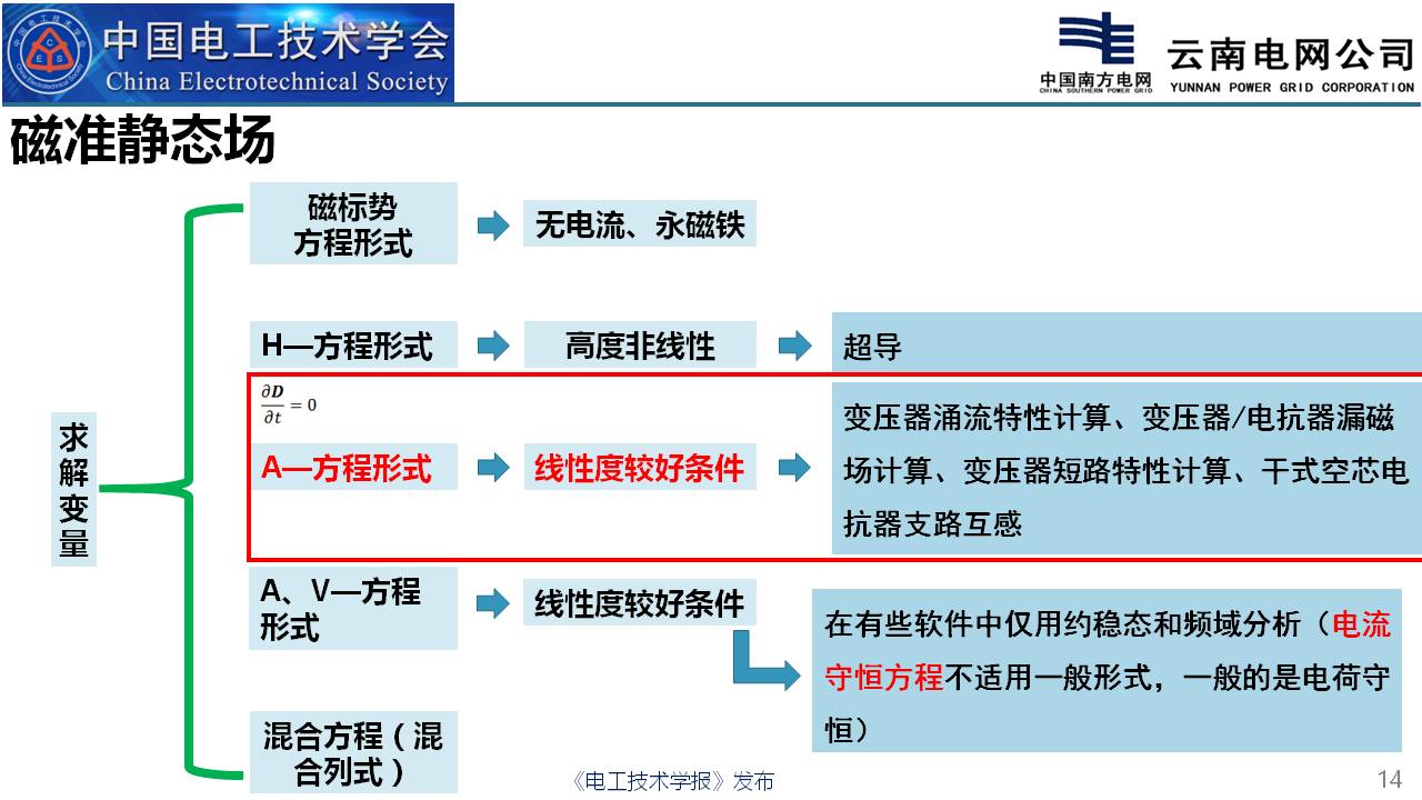 云南电网电科院彭庆军博士：高压一次设备中的电磁仿真计算技术