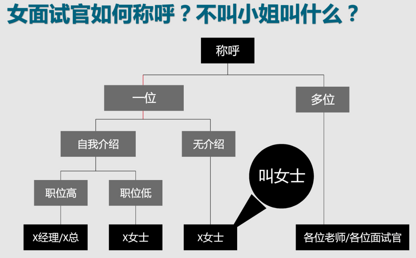 7大面試技巧，讓你成為“面霸”，快速找到心儀的工作