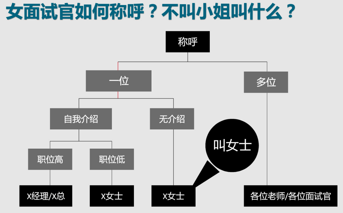 7大面试技巧，让你成为“面霸”，快速找到心仪的工作