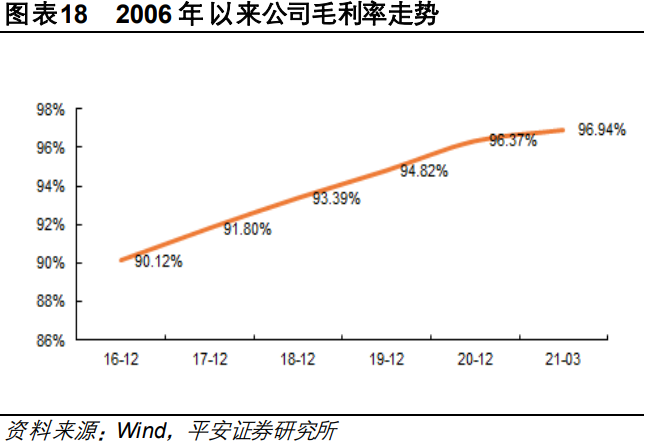 福昕软件专题研究：国产PDF领先厂商，差异化竞争效果凸显