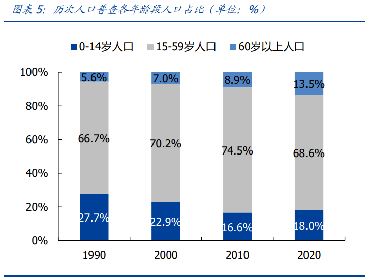 教育行业研究：政策管控逐渐分化，高教、职教价值凸显