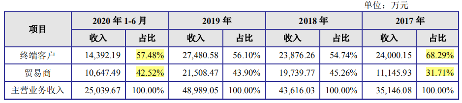 亚香股份收购委外供应商增产能，异味扰民顽疾难改