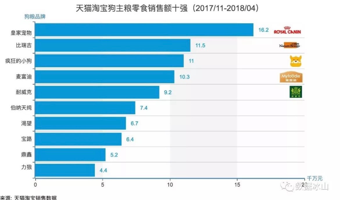 疯狂的小狗：狗粮界“国货之光”