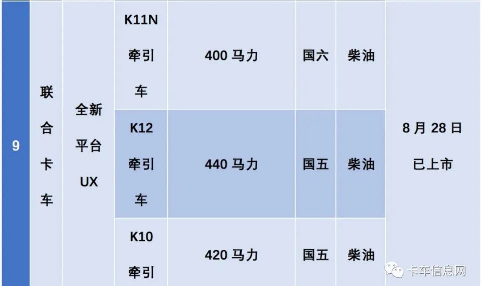 多款中重卡新车上市时间表曝光！个个身怀绝技、值得期待