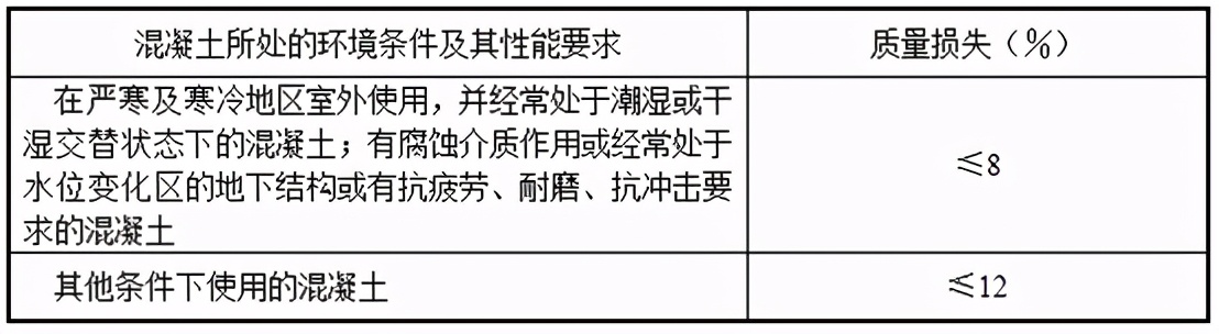 混凝土用碎石、卵石有何要求？普通混凝土用石的10个标准