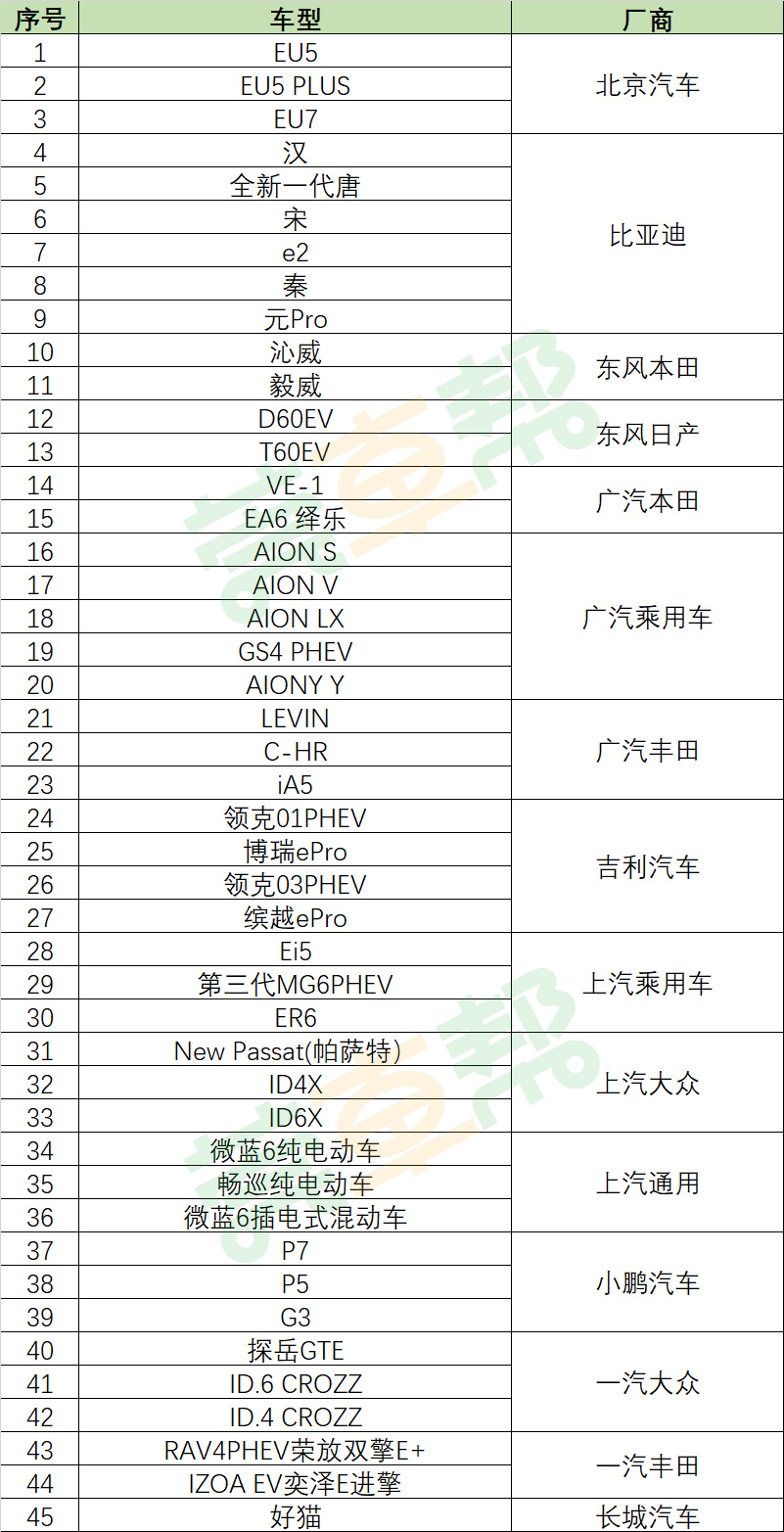 104款乘用车车型，参与广东2021年汽车以旧换新专项行动