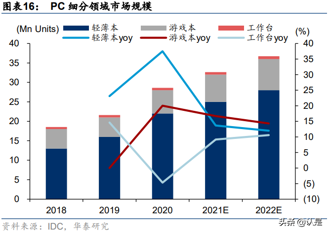 联想集团专题研究：3S战略赋能全球智慧化
