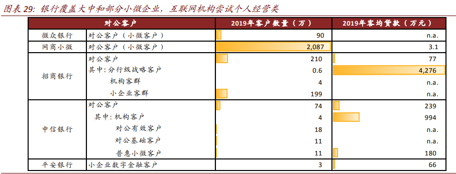 银行业深度报告：数字重构金融供给，场景生态经营提升竞争力