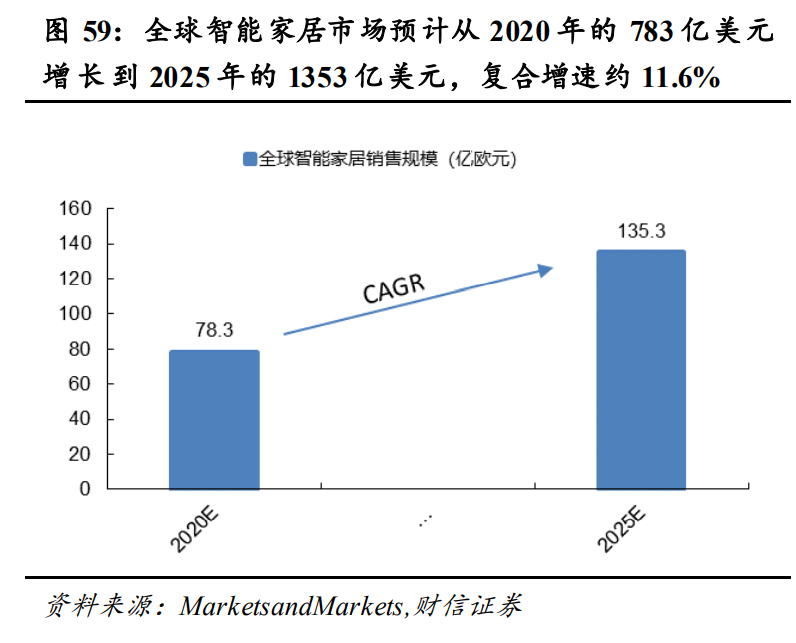 通信行业策略：5G大应用+科技新基建，促进良性发展