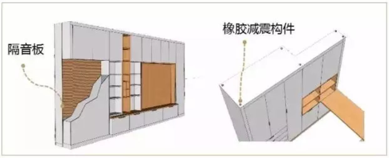 万科“美好家无限系”的自由可变户型，你家的