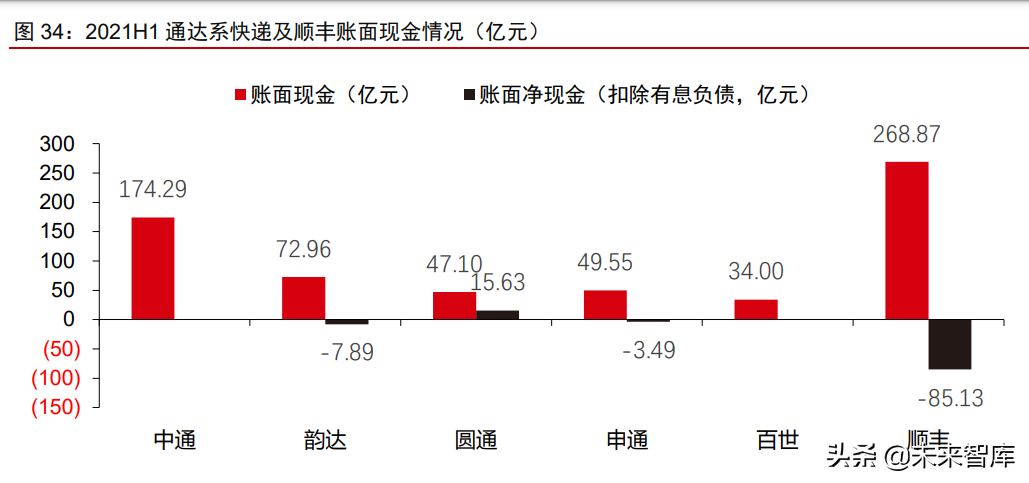 物流行业专题报告：竞争回归服务体验，政策有望再升级