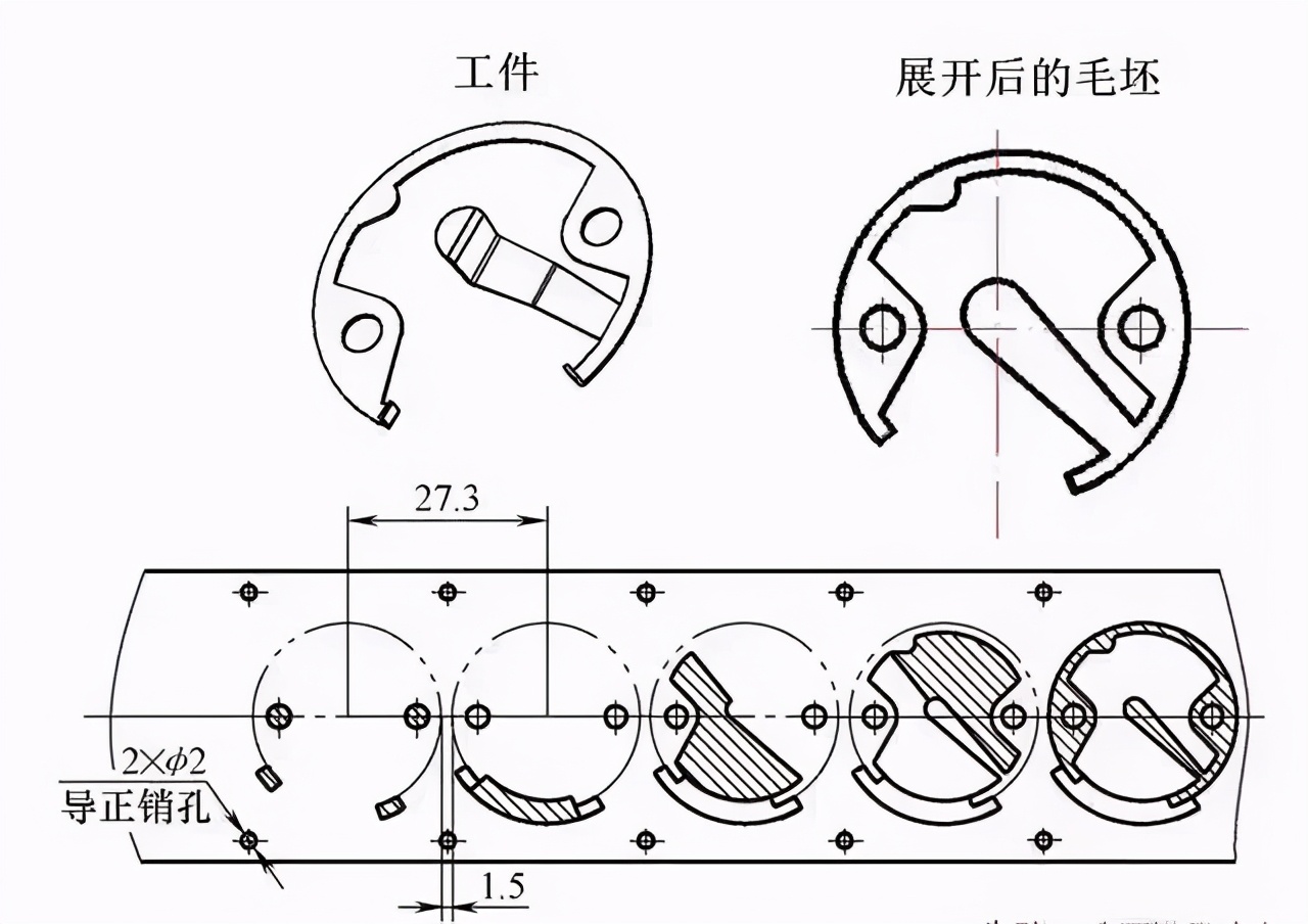 连续模料带、刀口划分技巧，归纳
