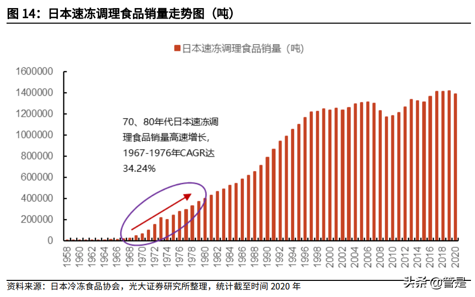 味知香投资价值分析报告：预制菜新秀，顺水泛轻舟