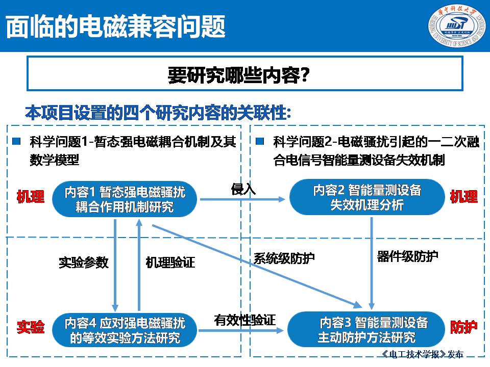 華中科技大學(xué)陳慶副研究員：一二次融合對(duì)電信號(hào)量測(cè)裝備的影響