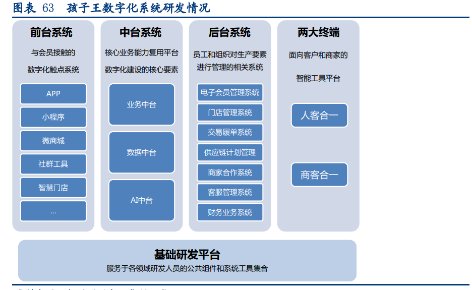 孩子王专题报告：母婴零售龙头，数字化提供强中台