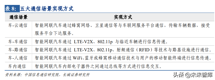 通信行业深度报告：5G+云加速产业赋能升级，驱动智联未来