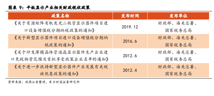面板产业深度报告：景气度提升，多重技术在细分领域激烈角逐