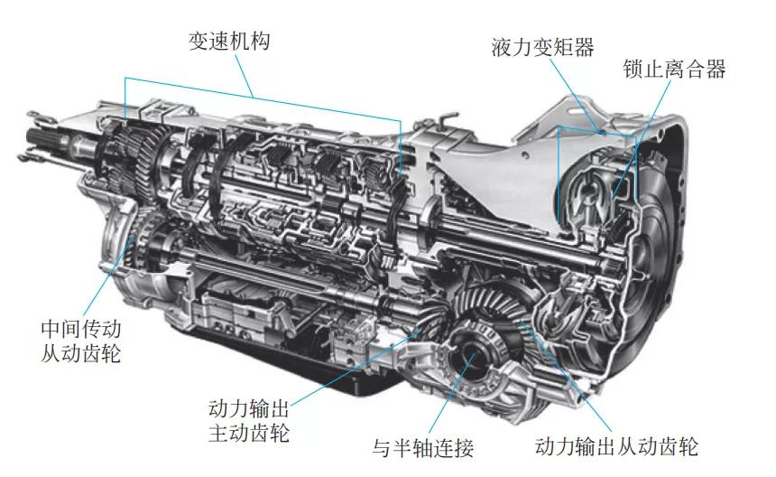 Automotive Technology: Transmission Types - INEWS