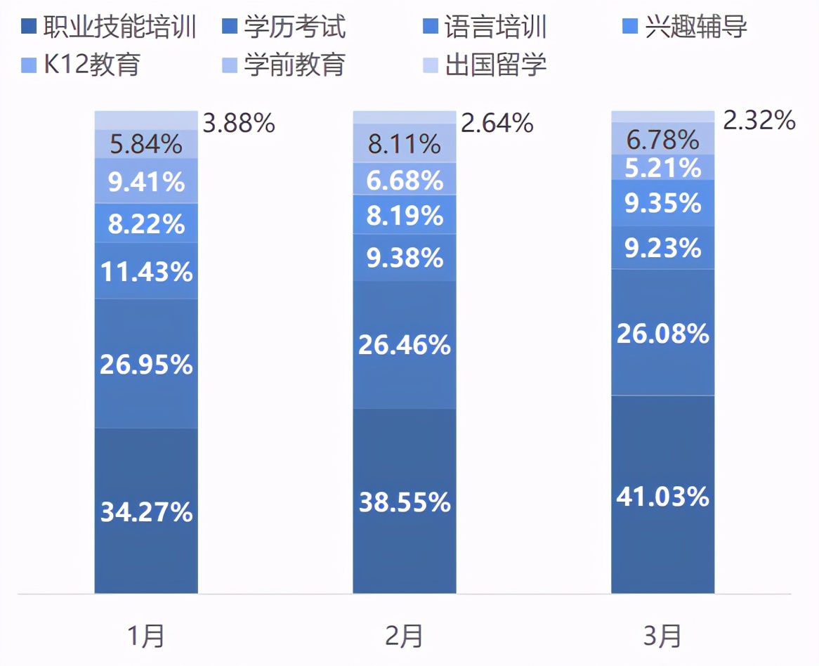 新东方在线否认裁员，不看好烧钱模式的俞敏洪，每年百亿发工资