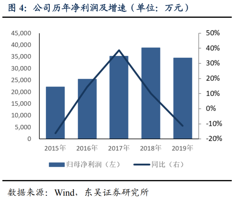 永兴材料深度解析：特钢龙头，锂电新贵