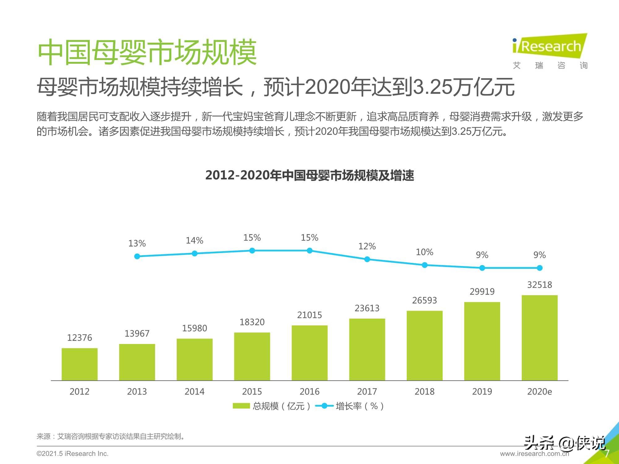 2021年中国母婴人群消费及信息获取渠道研究报告（艾瑞）