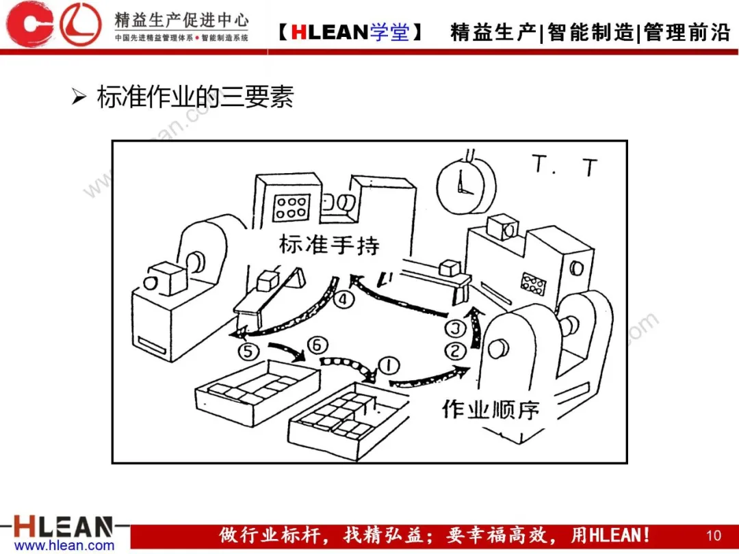 「精益学堂」标准作业的运用及改善