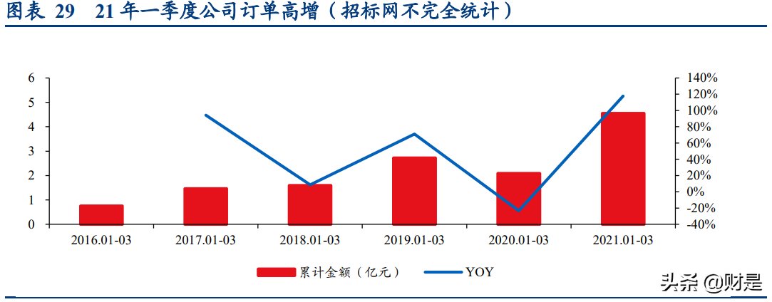 卫宁健康深度研究报告：从美国医疗互联网化、SaaS化看发展潜力