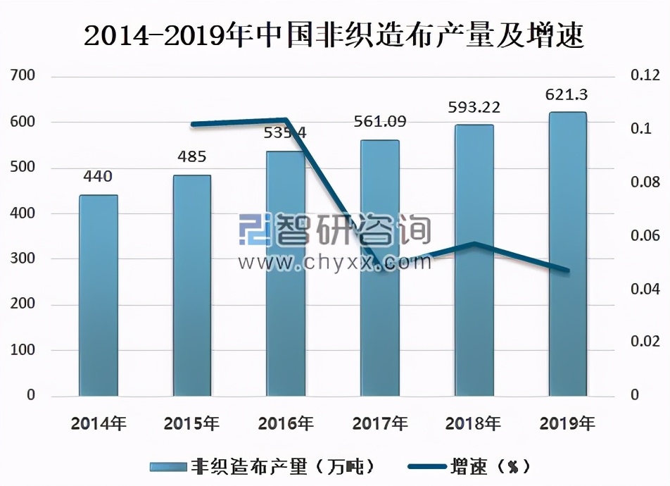 无纺布市场前景广阔，超细碳酸钙降本增效作用多