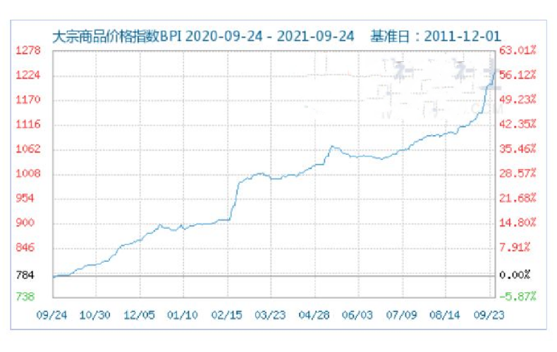 我们为何要如此重手的抓“能耗双控”?(图2) 我们为何要如此重手的抓“能耗双控”?