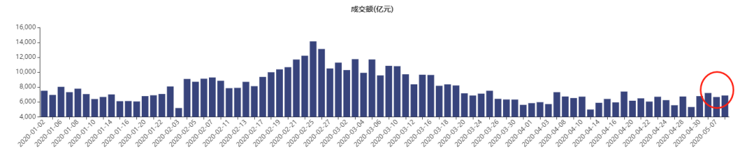 该转变思路了，医药方向落袋为安，投资切换到