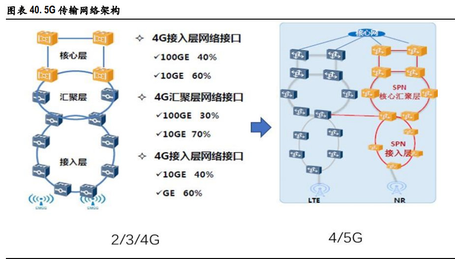 通信行业2021年投资策略：关键词，出海、下沉、流量