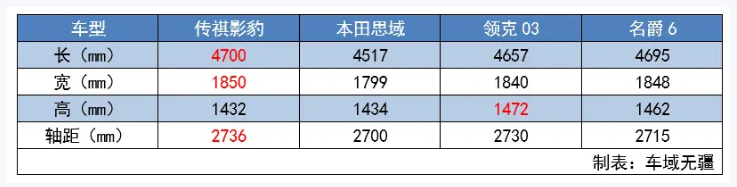 静态体验影豹：颜值力压名爵6，质感不输领克03，思域有对手了？