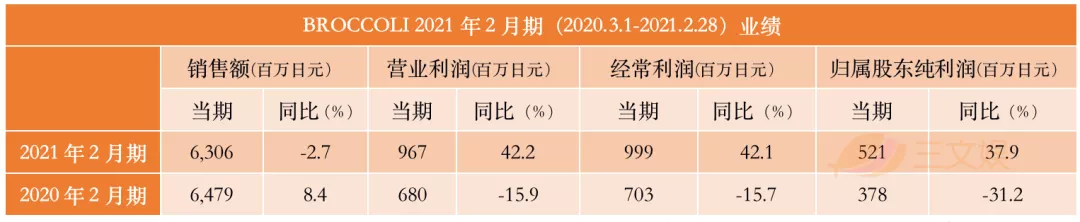 逆风前行的日本四大动画公司