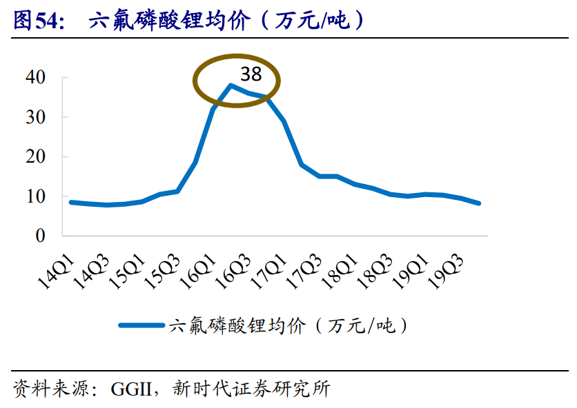 新能源汽車產業投資策略：乘風破浪，量價齊升，全面開花