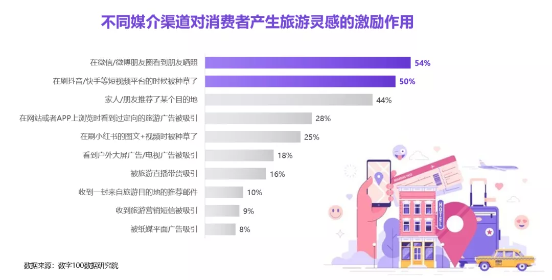 数字文旅｜数字化跃迁下文旅企业转型发展专题分析