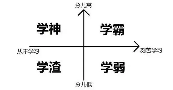 学霸是怎么学出来的？