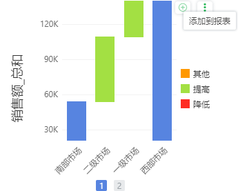 还找不到数据异常原因？这份教程赶快拿走