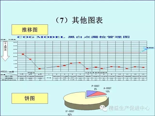 「精益学堂」车间主管&班组长日常管理