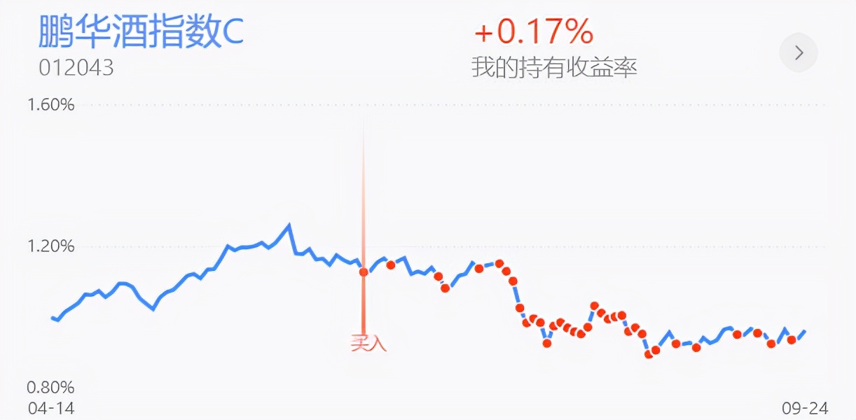 当前阶段重仓白酒医药，下一步计划重视创业板类