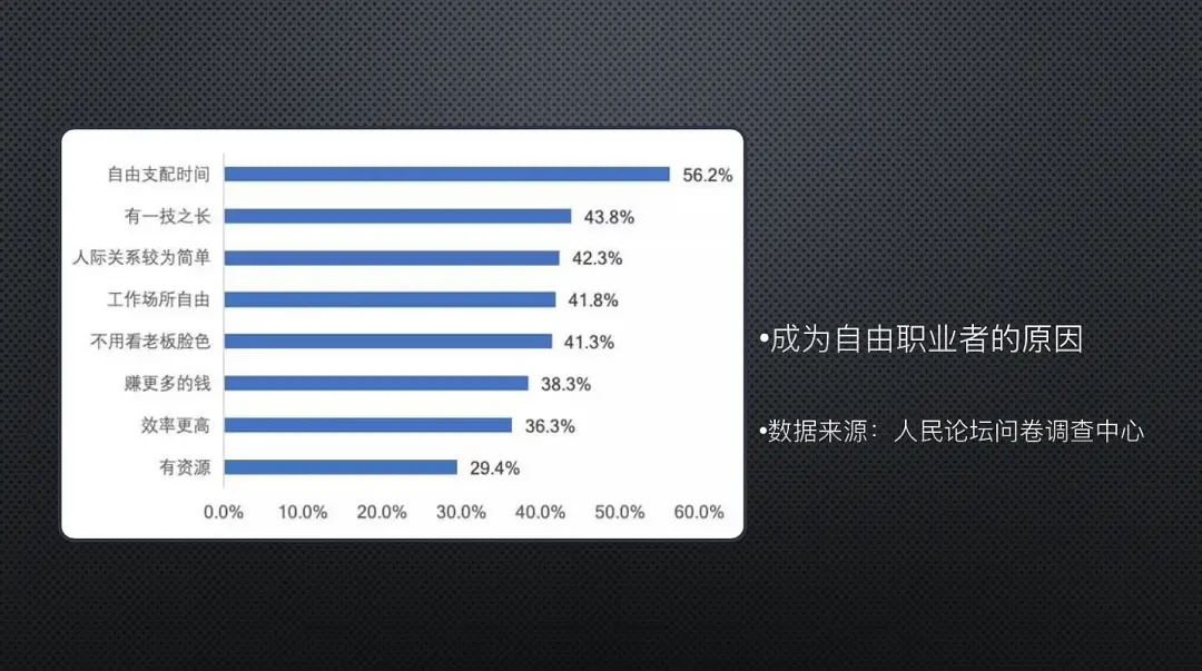 自由职业者全攻略