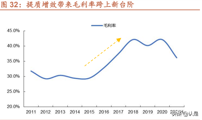 鲁阳节能专题报告：春江水暖有人知