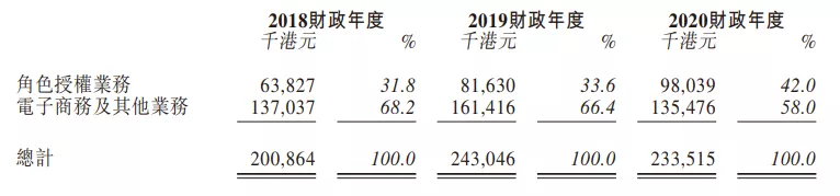 一年创收2亿的小黄鸭