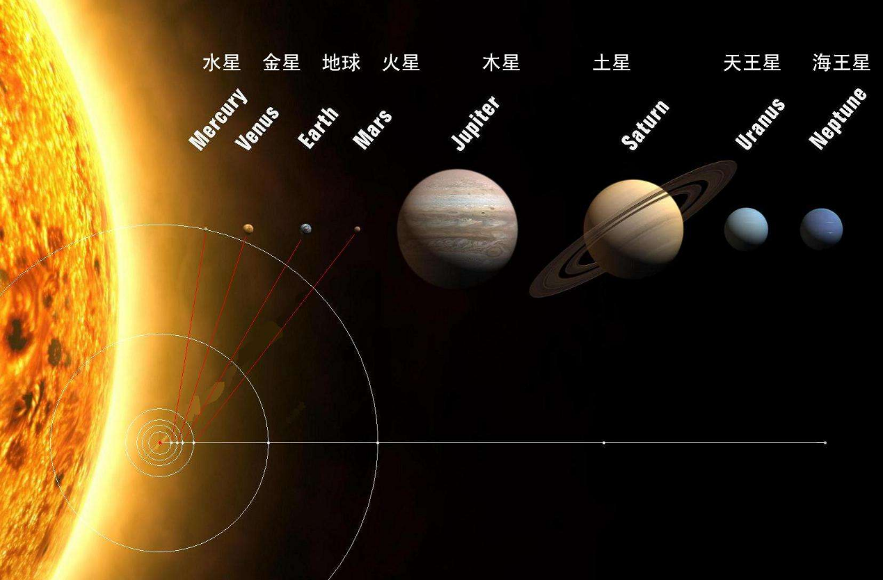 为什么就算把海王星的大气层引燃，它也成不了另一个太阳？