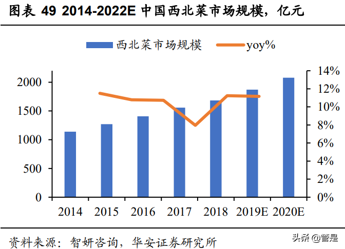 九毛九专题研究：兼具品牌、规模、运营能力的网红餐饮龙头