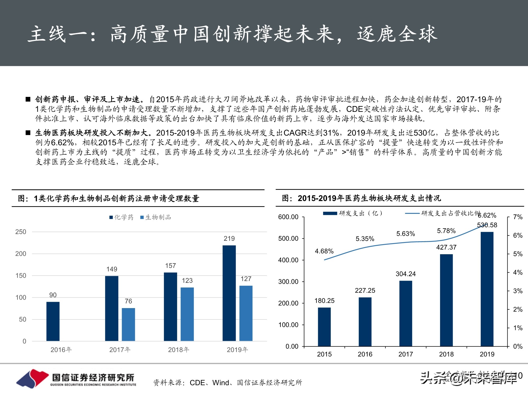 医药生物行业10月投资策略：三条主线，创新、DRGs和服务