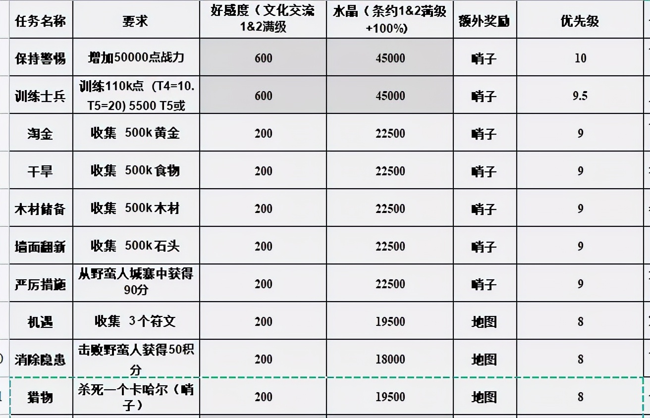 万国觉醒丨驻地任务，八方逐鹿