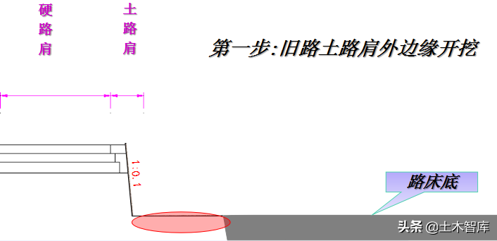 公路改造工程路基路面设计，你确定都会吗？