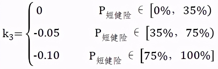 偿二代二期九大影响，险企偿付能力充足率或普遍下降