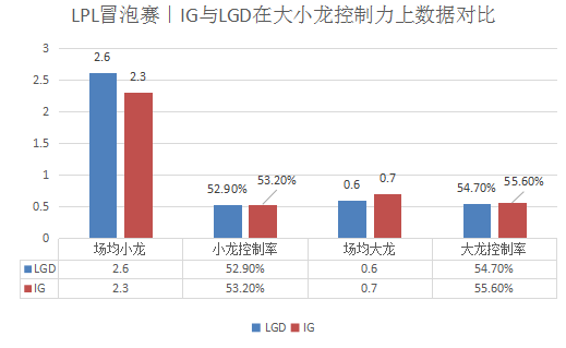 IGvsLGD｜最后一张世界赛门票花落谁家？用数据分析一下