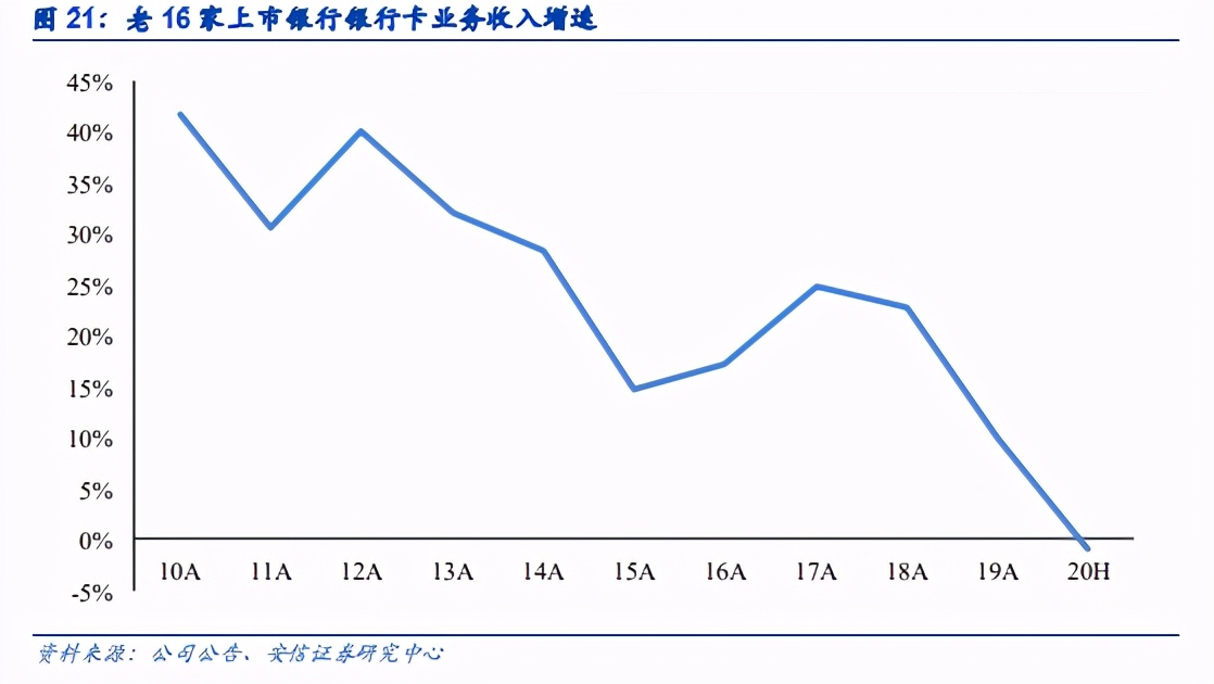 銀行股2021年投資策略：苦盡甘來